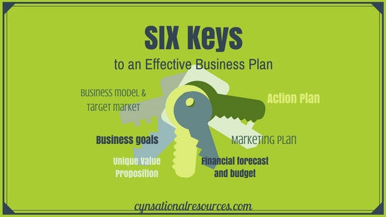 Six Key Elements to an Effective Business Plan [INFOGRAPHIC]